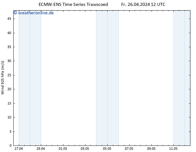 Wind 925 hPa ALL TS Fr 26.04.2024 18 UTC