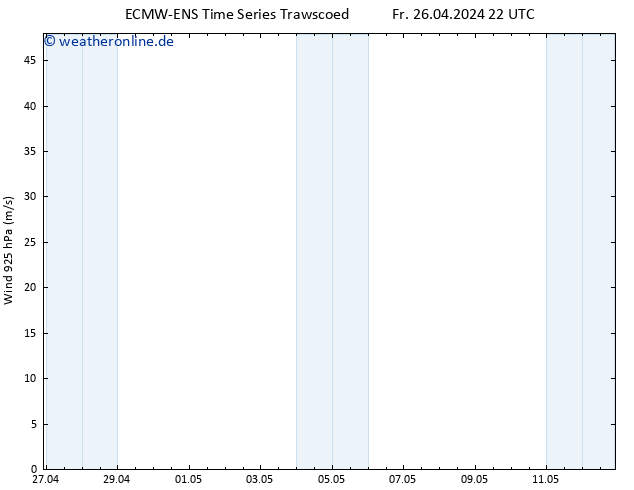 Wind 925 hPa ALL TS So 12.05.2024 22 UTC