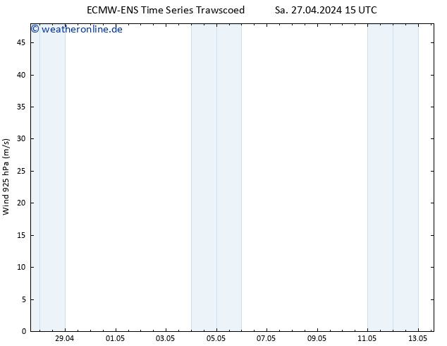 Wind 925 hPa ALL TS Sa 27.04.2024 21 UTC