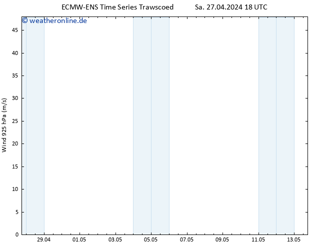 Wind 925 hPa ALL TS So 05.05.2024 18 UTC