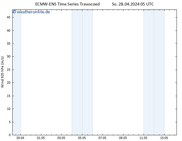 Wind 925 hPa ALL TS So 28.04.2024 17 UTC