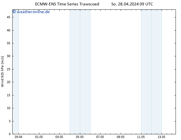 Wind 925 hPa ALL TS So 28.04.2024 15 UTC