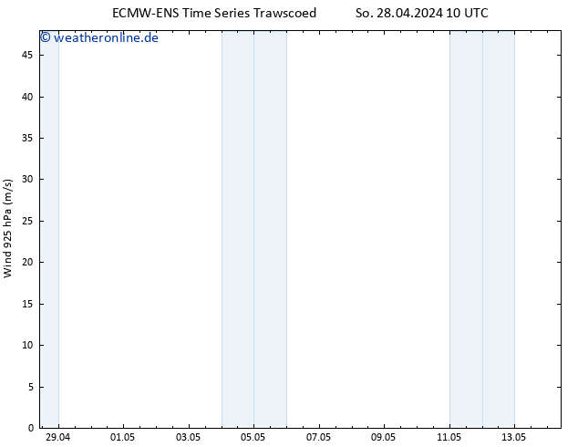 Wind 925 hPa ALL TS Di 14.05.2024 10 UTC