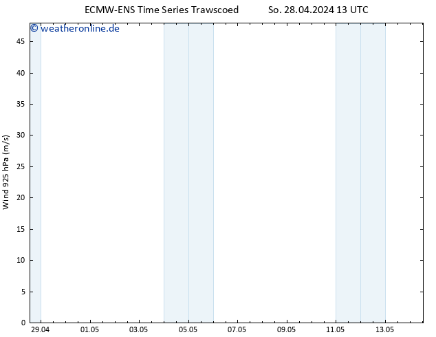 Wind 925 hPa ALL TS Di 14.05.2024 13 UTC
