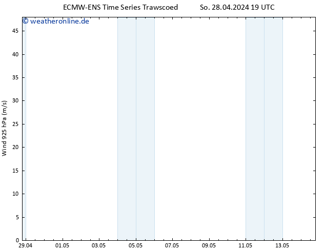 Wind 925 hPa ALL TS Do 02.05.2024 19 UTC
