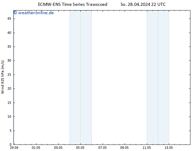 Wind 925 hPa ALL TS Di 14.05.2024 22 UTC