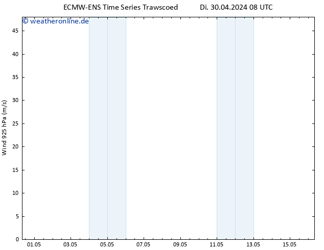 Wind 925 hPa ALL TS Sa 04.05.2024 08 UTC