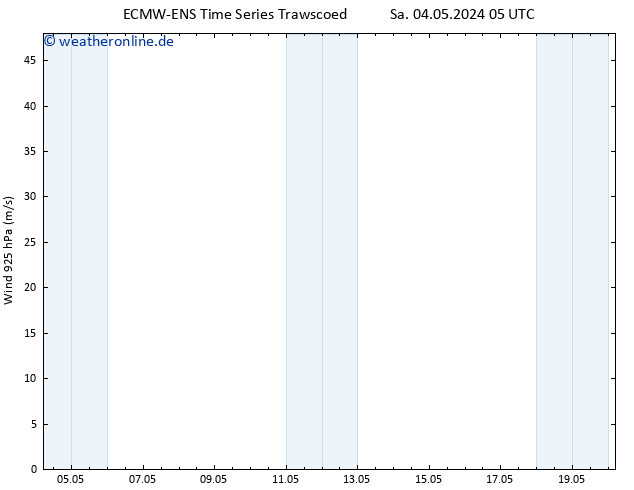 Wind 925 hPa ALL TS Sa 04.05.2024 11 UTC