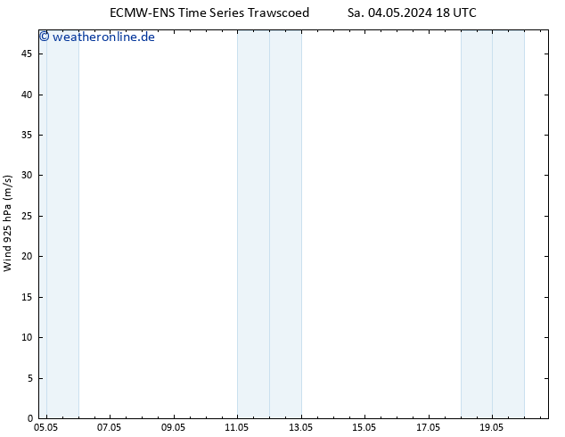 Wind 925 hPa ALL TS Sa 04.05.2024 18 UTC