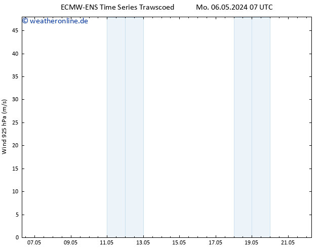 Wind 925 hPa ALL TS Mo 06.05.2024 19 UTC