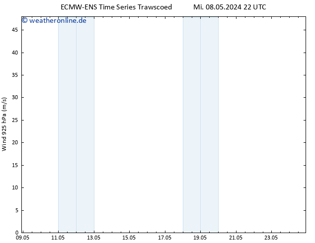Wind 925 hPa ALL TS Mi 08.05.2024 22 UTC
