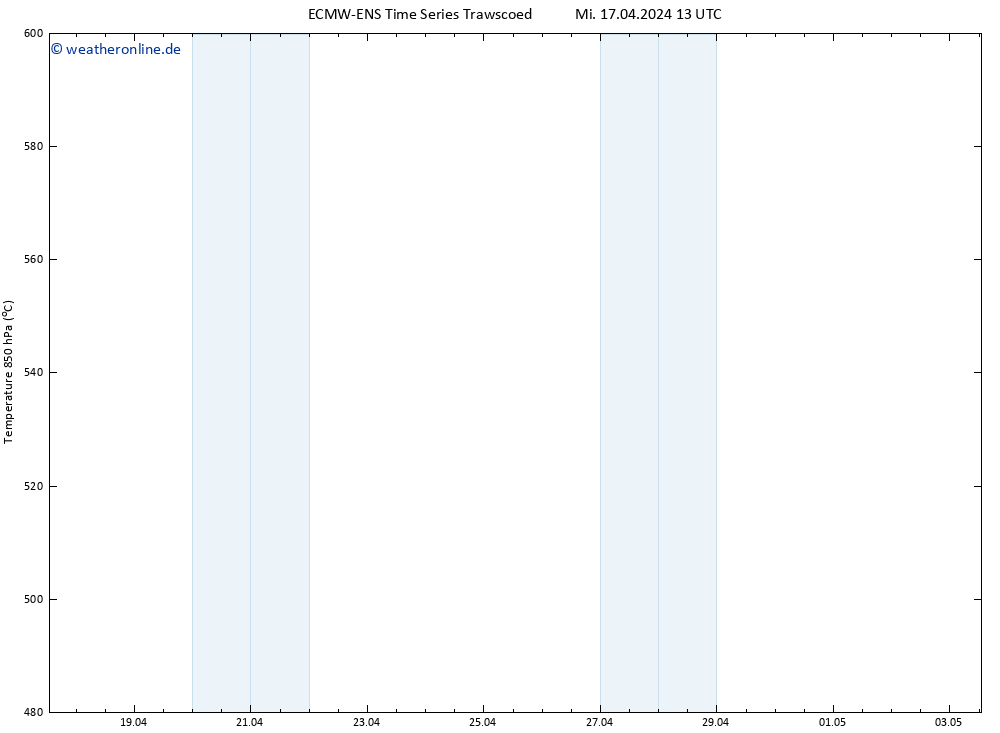 Height 500 hPa ALL TS Mi 17.04.2024 19 UTC
