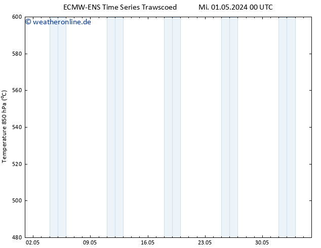 Height 500 hPa ALL TS Sa 11.05.2024 00 UTC