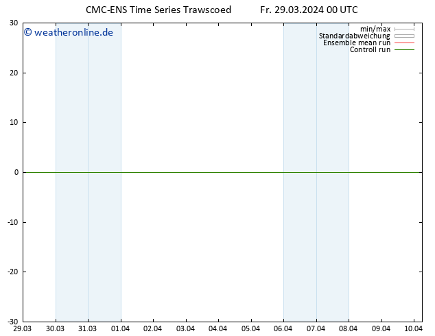 Height 500 hPa CMC TS Fr 29.03.2024 06 UTC