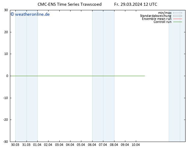 Height 500 hPa CMC TS Fr 29.03.2024 12 UTC