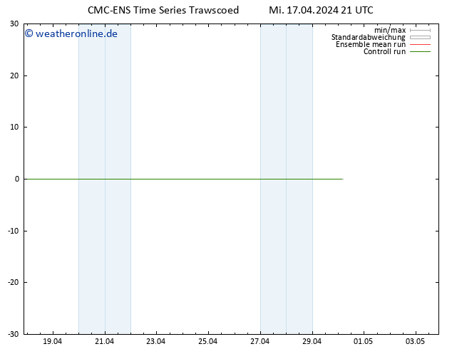 Height 500 hPa CMC TS Do 18.04.2024 21 UTC