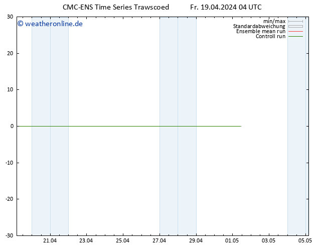 Height 500 hPa CMC TS Fr 19.04.2024 04 UTC
