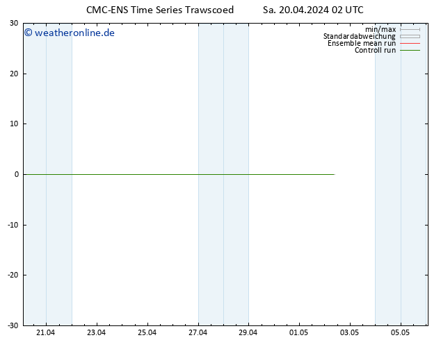 Height 500 hPa CMC TS Sa 20.04.2024 02 UTC