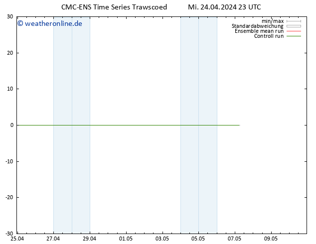 Height 500 hPa CMC TS Mi 24.04.2024 23 UTC