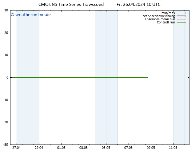Height 500 hPa CMC TS Fr 26.04.2024 10 UTC