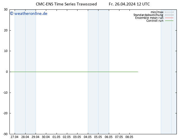 Height 500 hPa CMC TS Fr 26.04.2024 12 UTC