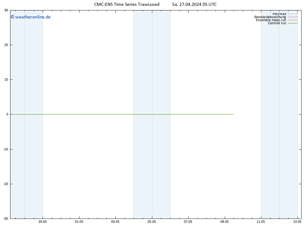 Height 500 hPa CMC TS Sa 27.04.2024 11 UTC