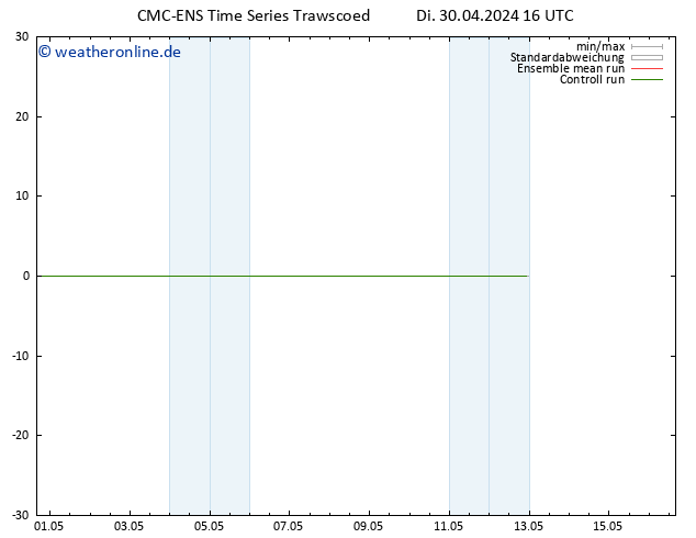 Height 500 hPa CMC TS Mi 01.05.2024 04 UTC