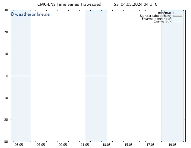 Height 500 hPa CMC TS So 05.05.2024 04 UTC