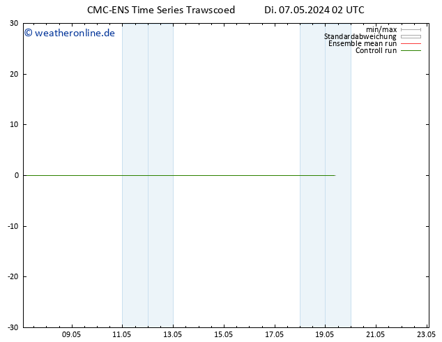 Height 500 hPa CMC TS Di 07.05.2024 02 UTC