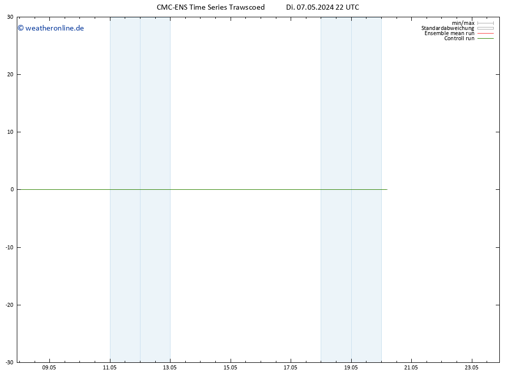 Height 500 hPa CMC TS Di 07.05.2024 22 UTC