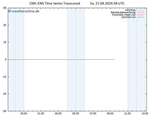 Temperaturkarte (2m) CMC TS Sa 27.04.2024 04 UTC