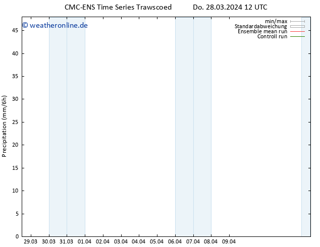 Niederschlag CMC TS Fr 29.03.2024 12 UTC