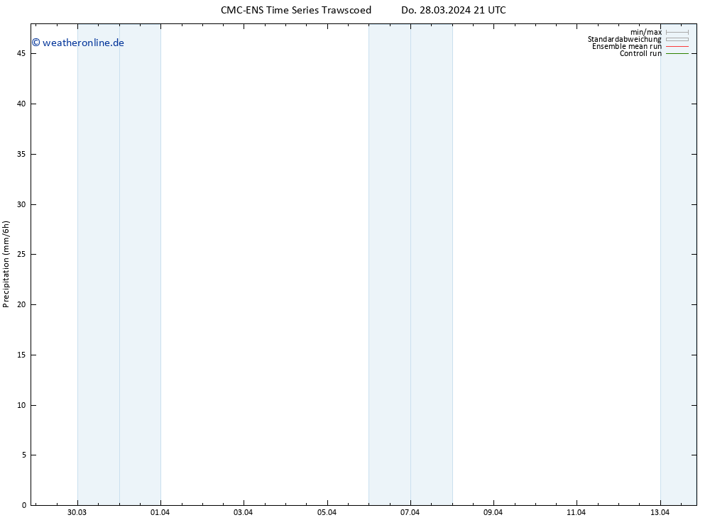 Niederschlag CMC TS Fr 29.03.2024 03 UTC