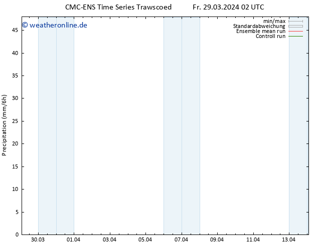 Niederschlag CMC TS Mo 08.04.2024 02 UTC