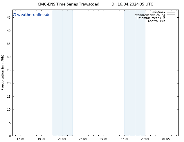 Niederschlag CMC TS Di 16.04.2024 17 UTC
