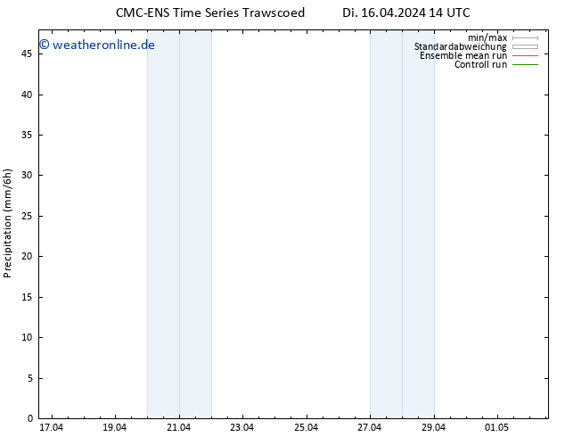 Niederschlag CMC TS Di 16.04.2024 14 UTC