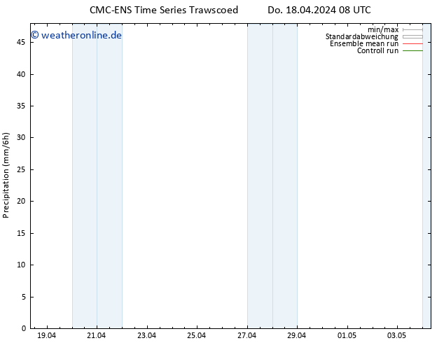 Niederschlag CMC TS Do 18.04.2024 08 UTC