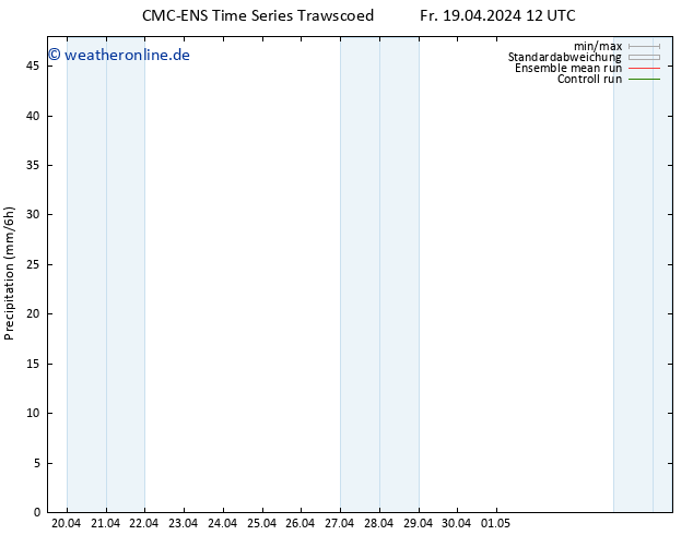 Niederschlag CMC TS Sa 27.04.2024 00 UTC