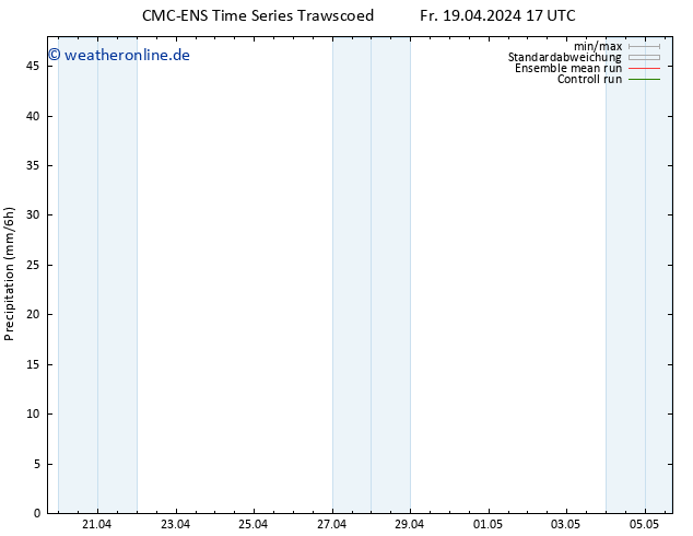 Niederschlag CMC TS So 21.04.2024 11 UTC