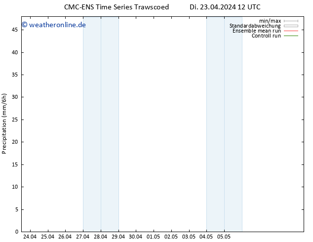 Niederschlag CMC TS Fr 03.05.2024 12 UTC