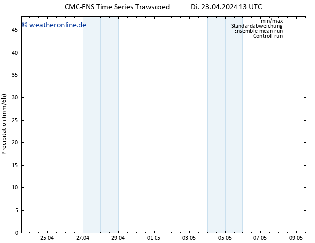 Niederschlag CMC TS So 05.05.2024 19 UTC