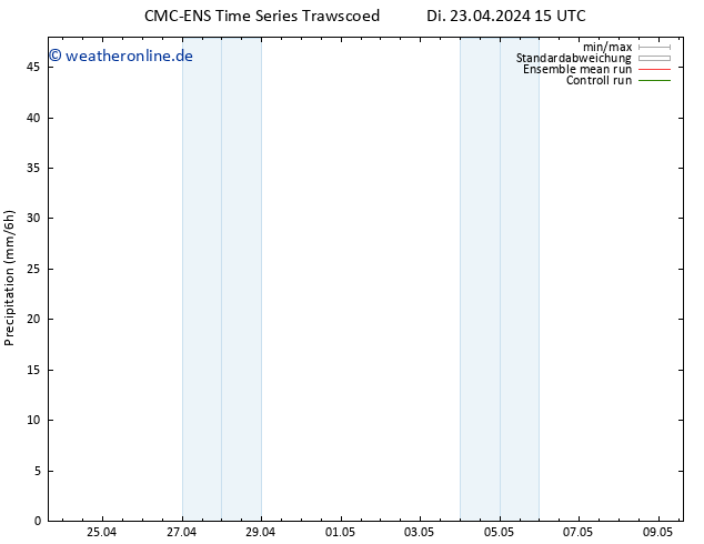 Niederschlag CMC TS Di 23.04.2024 15 UTC