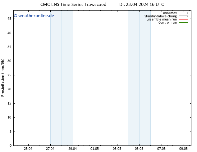 Niederschlag CMC TS Di 23.04.2024 22 UTC