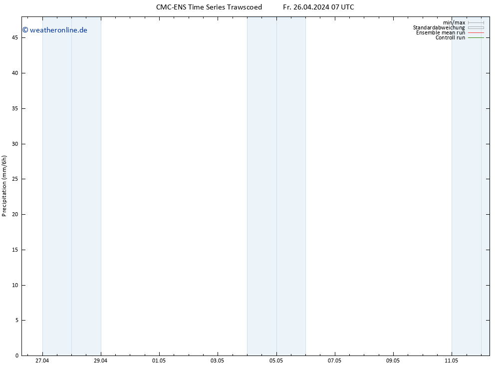 Niederschlag CMC TS Fr 26.04.2024 19 UTC
