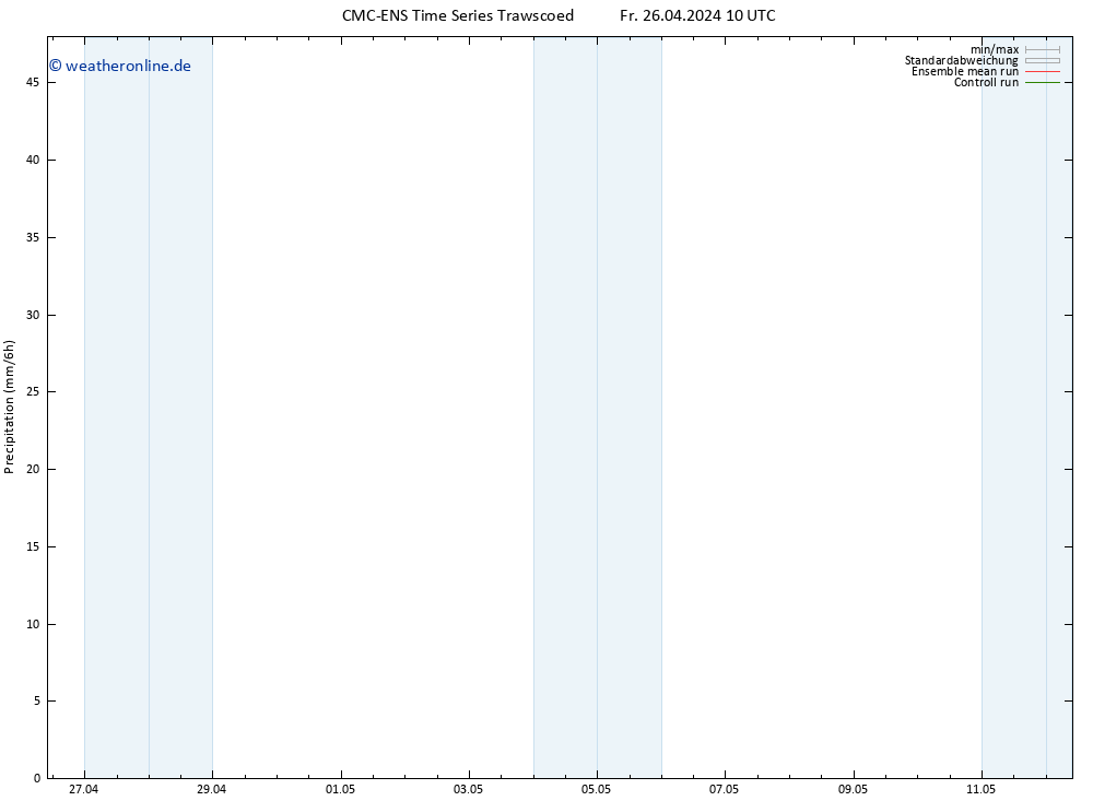 Niederschlag CMC TS Fr 26.04.2024 10 UTC