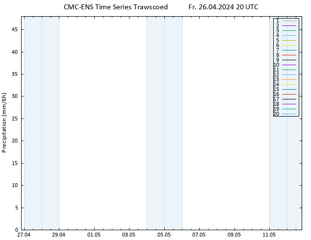 Niederschlag CMC TS Fr 26.04.2024 20 UTC