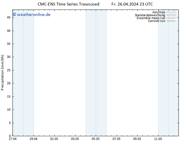 Niederschlag CMC TS Sa 27.04.2024 23 UTC