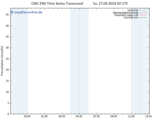 Niederschlag CMC TS Sa 27.04.2024 02 UTC