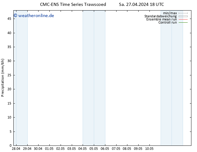 Niederschlag CMC TS Mo 29.04.2024 06 UTC
