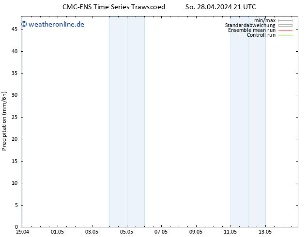 Niederschlag CMC TS Di 07.05.2024 21 UTC